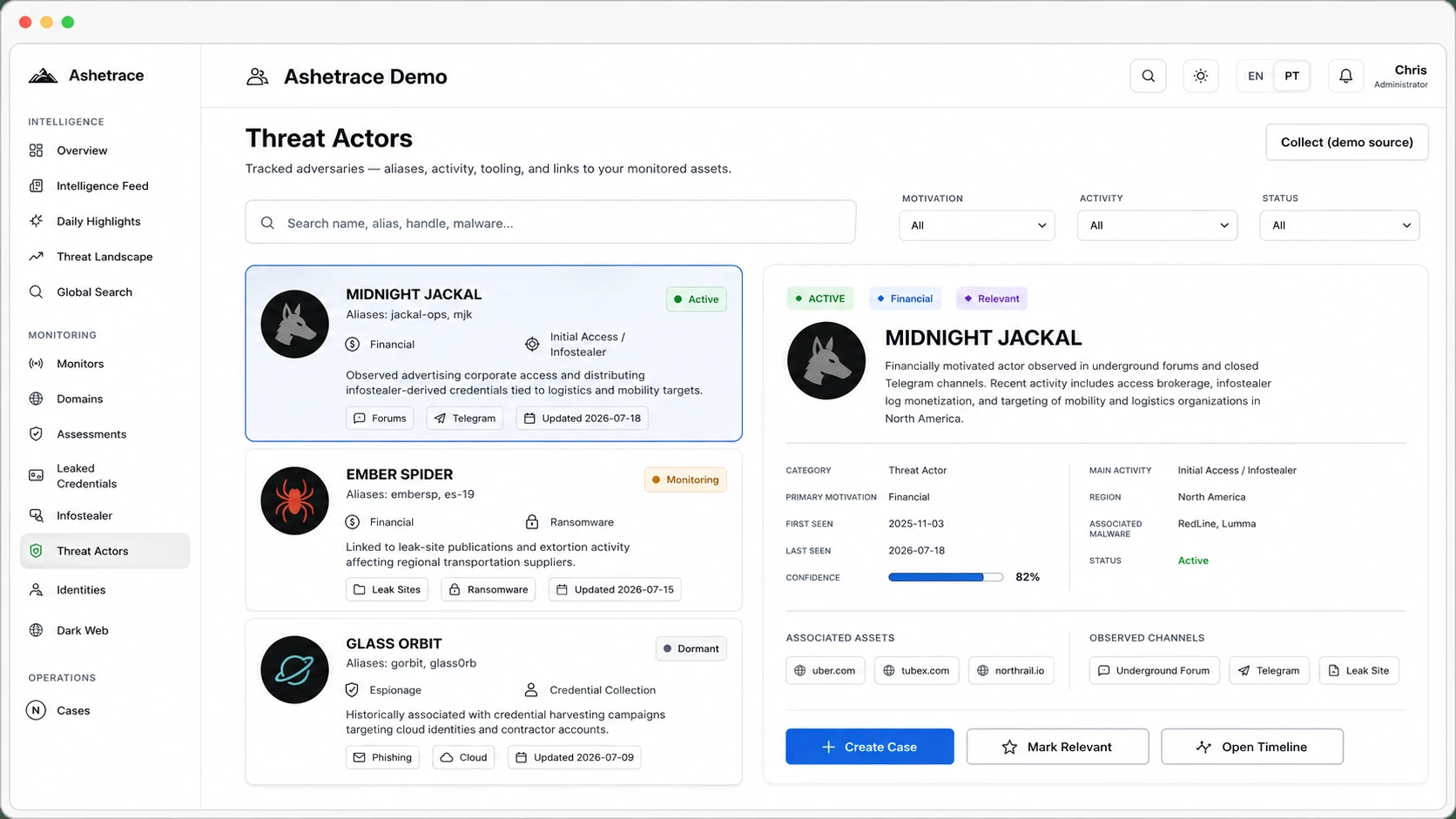 Ashetrace Threat Actors: the MIDNIGHT JACKAL profile, with its aliases, motivation, first and last seen dates, associated malware, monitored assets it touches, and the observed channels it operates in.